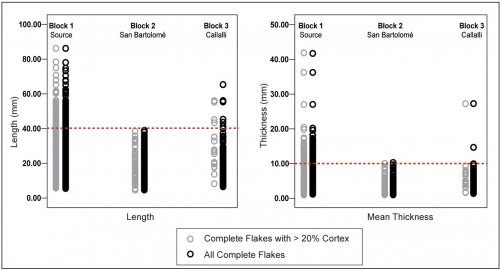 /Figs_Ch7/Flake_length_thickness.jpg